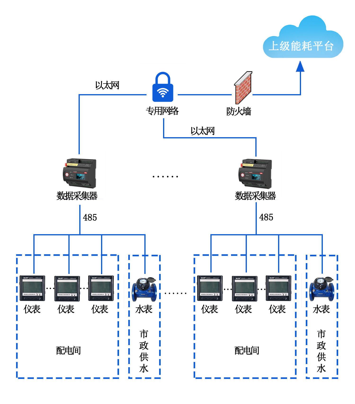 大型公建能耗监测系统