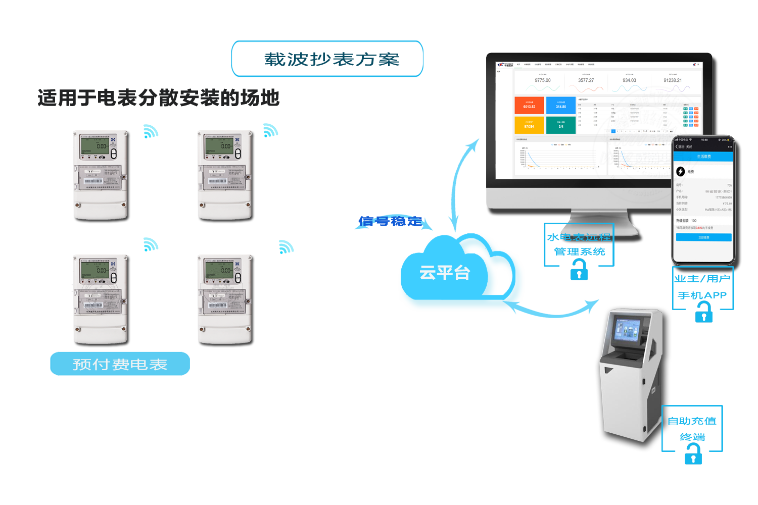 威胜智能电表抄表方式