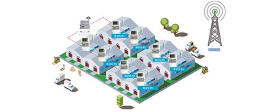 老王说表之---我电表很少都在一个大区分散安装，不想数据上网，可以用本地软件吗？还需要流量费吗？